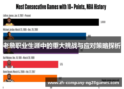 老詹职业生涯中的重大挑战与应对策略探析