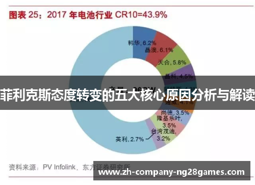 菲利克斯态度转变的五大核心原因分析与解读