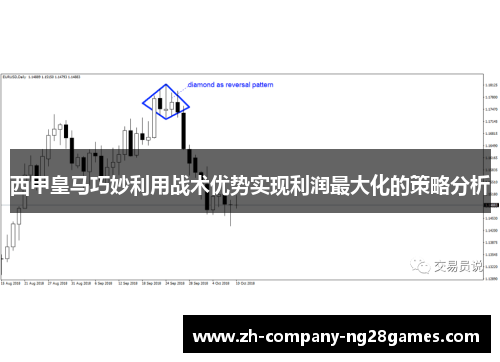西甲皇马巧妙利用战术优势实现利润最大化的策略分析