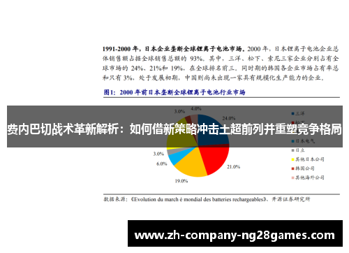 费内巴切战术革新解析：如何借新策略冲击土超前列并重塑竞争格局