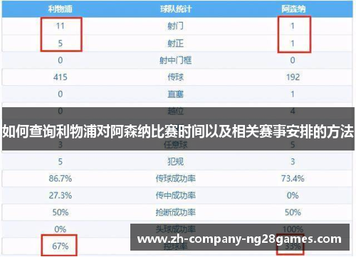 如何查询利物浦对阿森纳比赛时间以及相关赛事安排的方法