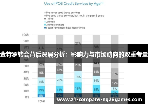 金特罗转会背后深层分析：影响力与市场动向的双重考量