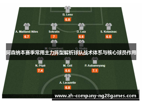阿森纳本赛季常用主力阵型解析球队战术体系与核心球员作用 阿森纳本赛季常用主力阵型解析球队战术体系与核心球员作用