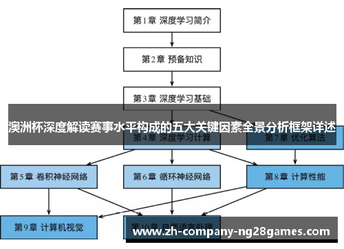 澳洲杯深度解读赛事水平构成的五大关键因素全景分析框架详述 澳洲杯深度解读赛事水平构成的五大关键因素全景分析框架详述