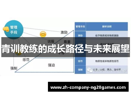 青训教练的成长路径与未来展望 青训教练的成长路径与未来展望