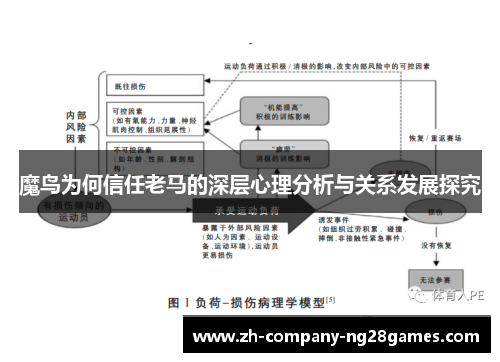 魔鸟为何信任老马的深层心理分析与关系发展探究 魔鸟为何信任老马的深层心理分析与关系发展探究