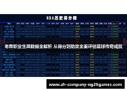 老詹职业生涯数据全解析 从得分到助攻全面评估篮球传奇成就