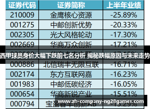 西甲球员身价大幅下跌前七名分析 揭秘跌幅原因与未来走势