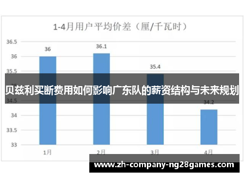 贝兹利买断费用如何影响广东队的薪资结构与未来规划