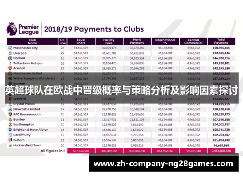 英超球队在欧战中晋级概率与策略分析及影响因素探讨