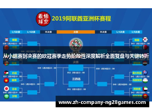 从小组赛到决赛的欧冠赛季走势阶段性深度解析全面复盘与关键转折