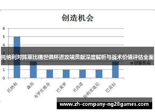 托纳利对阵莱比锡世俱杯进攻端贡献深度解析与战术价值评估全面