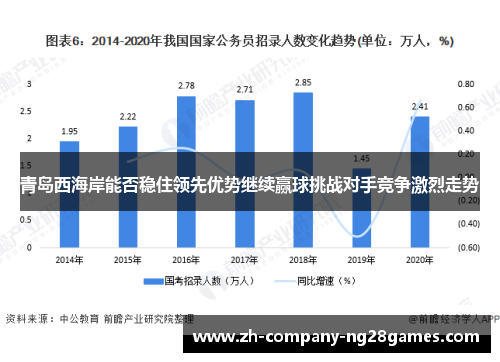 青岛西海岸能否稳住领先优势继续赢球挑战对手竞争激烈走势 青岛西海岸能否稳住领先优势继续赢球挑战对手竞争激烈走势