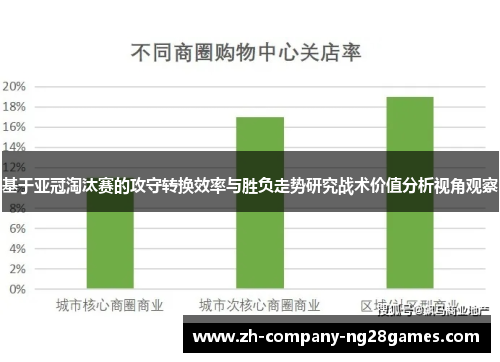 基于亚冠淘汰赛的攻守转换效率与胜负走势研究战术价值分析视角观察